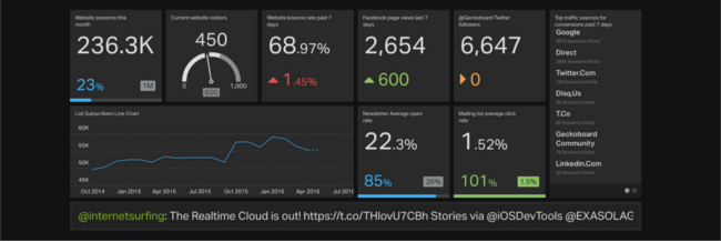 Mopinion: Which KPI Dashboarding Software should Digital Marketing Managers Use? - Geckoboard