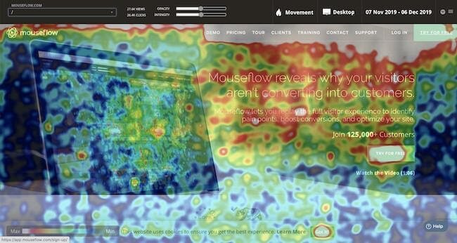 heatmap