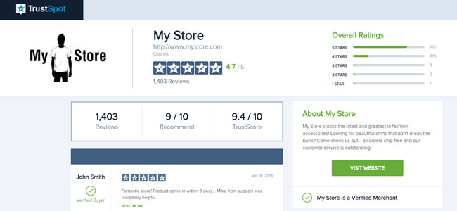 Mopinion: Top 14 Ecommerce Rating and Review tools: an overview - TrustSpot