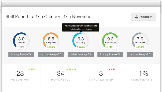 Mopinion: Top 21 Best Online Survey Software and Questionnaire Tools - ClientHeartbeat