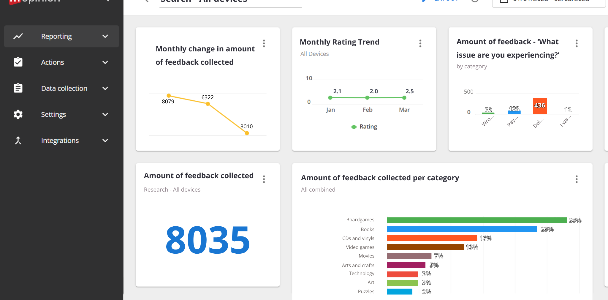 Digital feedback dashboards