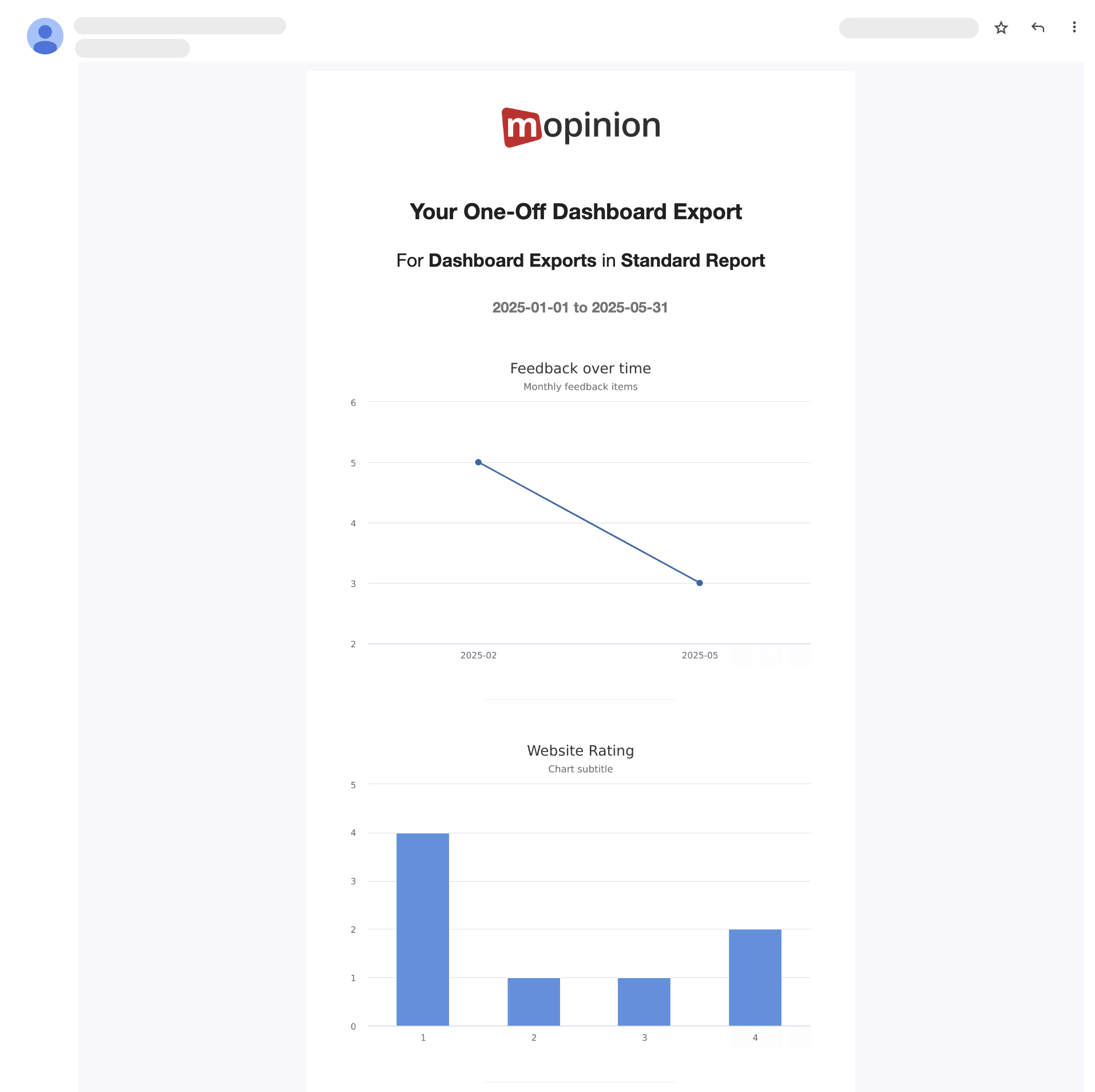 Example of a Dashboard Export