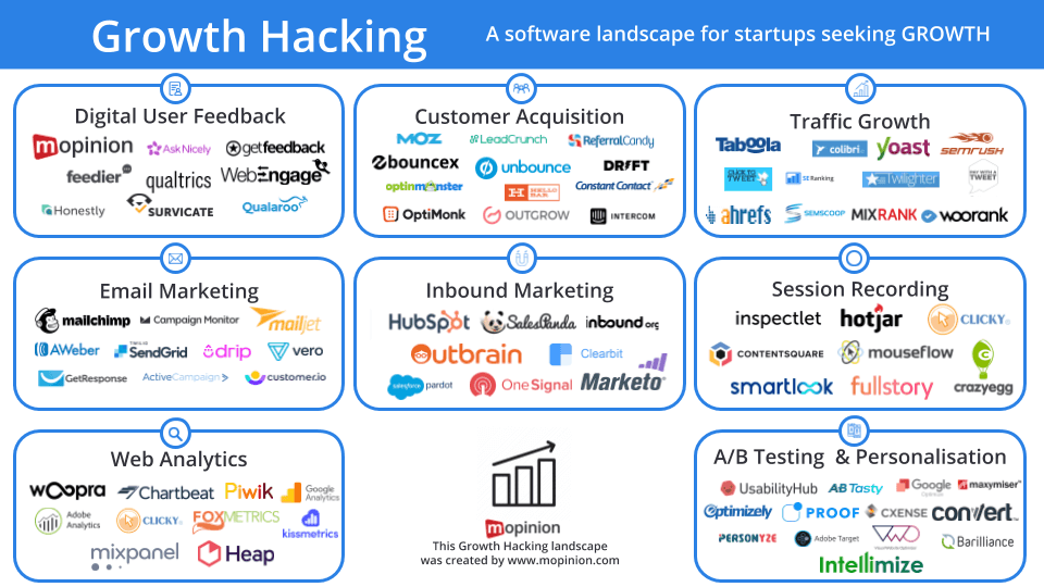 Mopinion: Mopinion’s 2020 Growth Hacking Landscape - Landscape