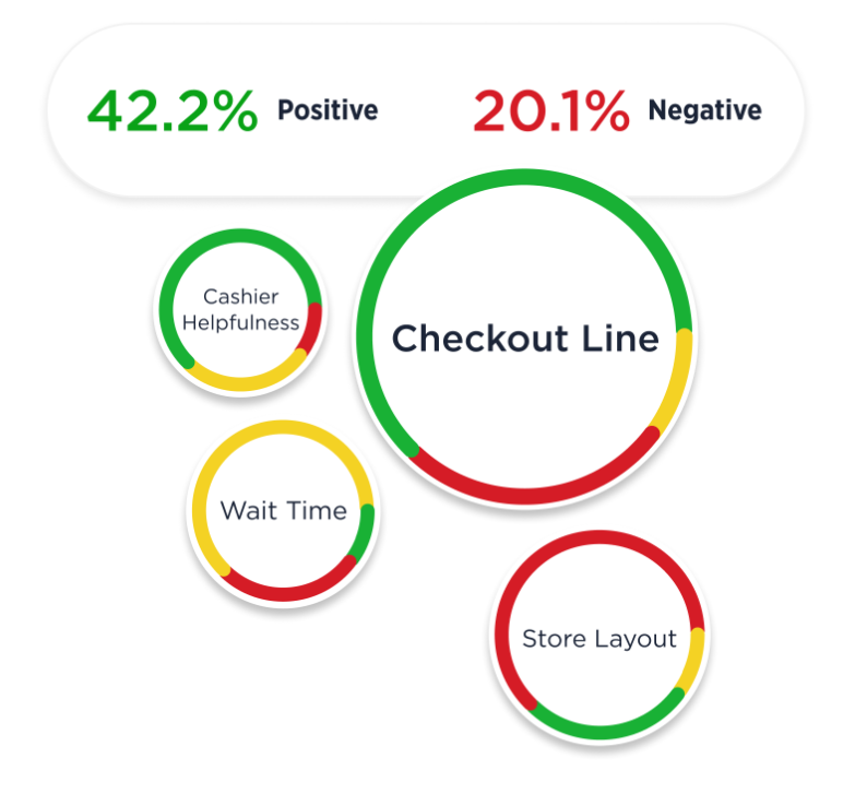Medallia - Customer feedback summarisation