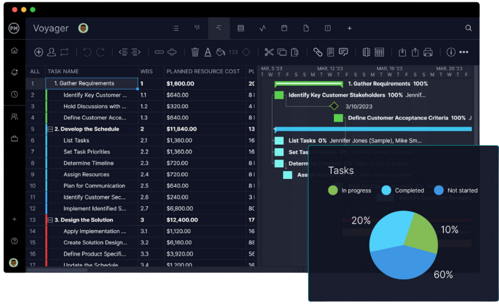 Mopinion: Top 20 Best Project Management Software: An Overview - ProjectManager.com