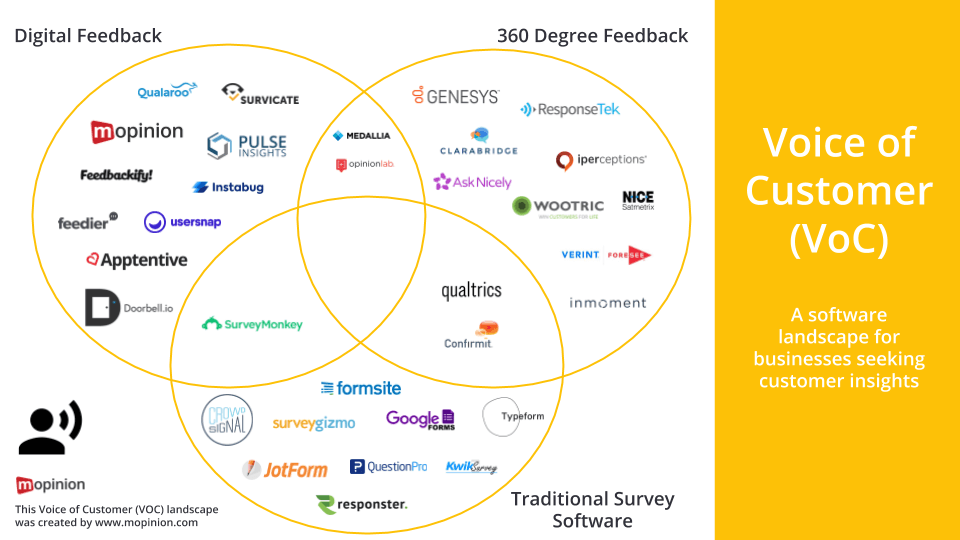 Mopinion: Mopinion’s 2020 Voice of Customer Software Landscape - Landscape